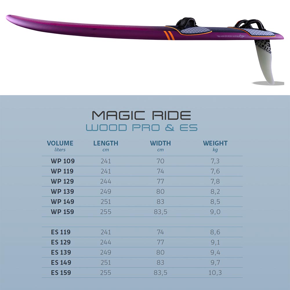 JP-Australia-Windsurf-2024_0062_MagicRide Pro